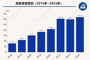 乔治投进制胜球！泰伦-卢：我们需要这样的胜利 能激发球队